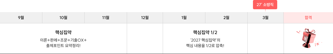 커리큘럼