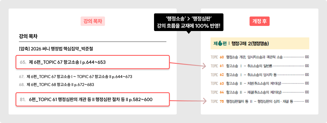 개정 후