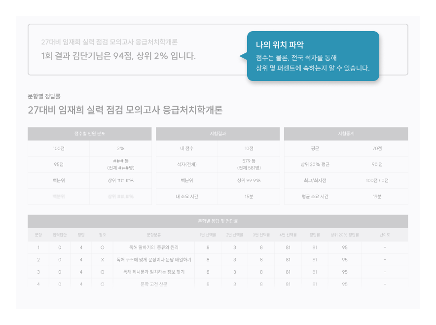 나의 위치확인 서비스란?