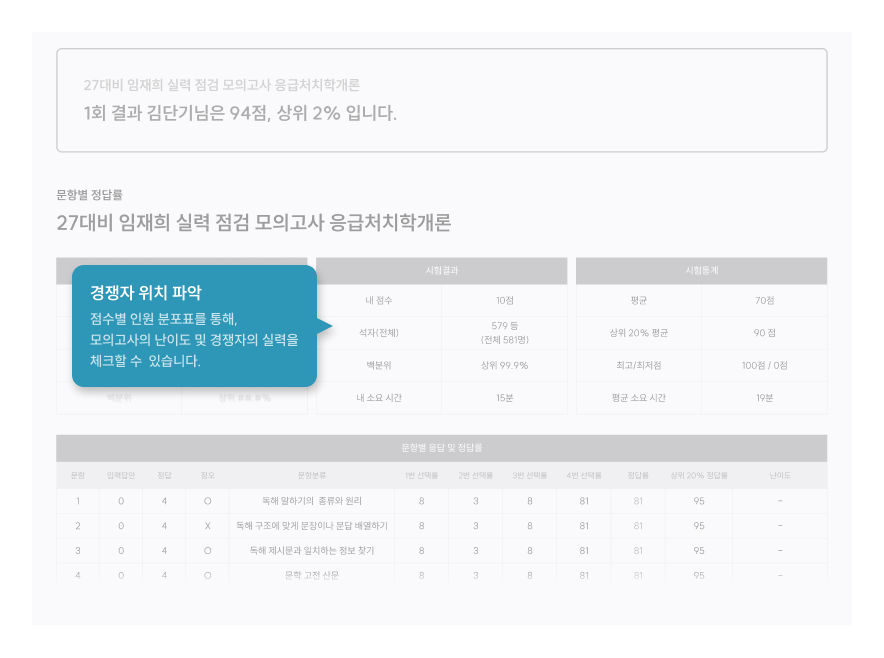 나의 위치확인 서비스란?