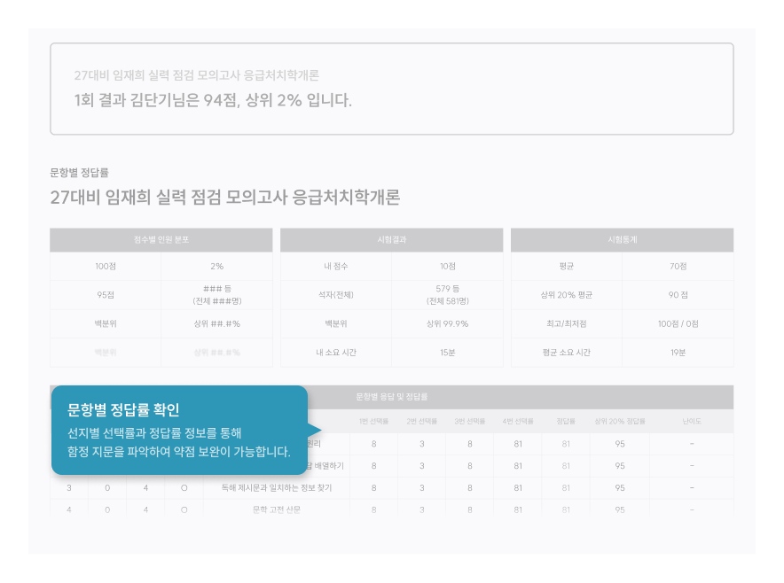 나의 위치확인 서비스란?
