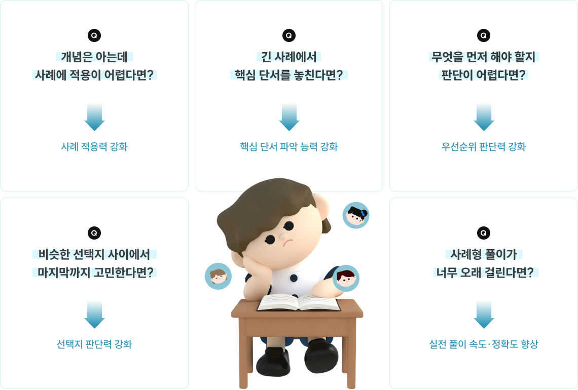 개념은 아는데 사례에 적용이 어렵다면?