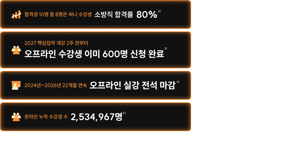 합격생 10명 중 8명은 써니 수강생