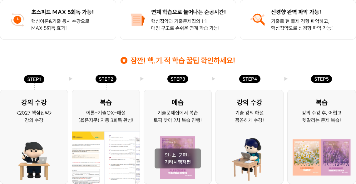 초스피드 MAX 5회독 가능!