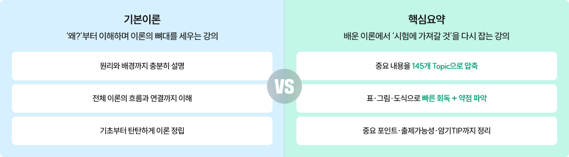 기본이론은 왜?부터 이해하며 이론의 뼈대를 세우는 강의. 원리와 배경까지 충분히 설명하고 전체 이론의 흐름과 연결까지 이해하며 기초부터 탄탄하게 이론 정립하는 강의입니다. 핵심요약은 배운 이론에서 ‘시험에 가져갈 것’을 다시 잡는 강의입니다. 중요 내용을 145개 Topic으로 압축하고 표·그림·도식으로 빠른 회독 + 약점 파악하고 중요 포인트·출제가능성·암기TIP까지 정리하는 강의입니다
