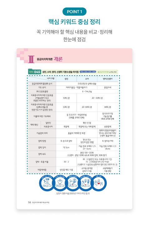 교재 내지 1. 핵심 키워드 중심 정리. 꼭 기억해야 할 핵심 내용을 비교하고 정리해 한눈에 점검