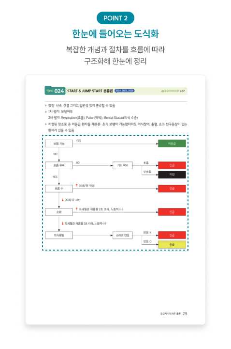 교재 내지 2. 한눈에 들어오는 도식화. 복잡한 개념과 절차를 흐름에 따라 구조화해 한눈에 정리