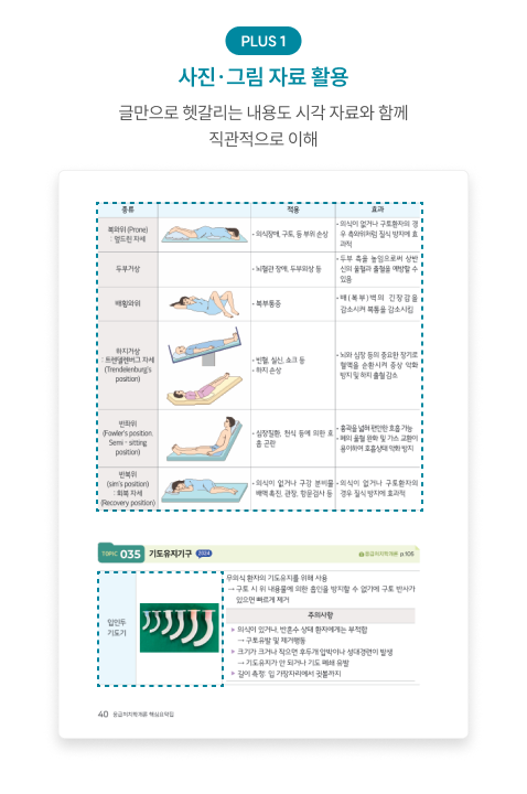 교재 내지 PLUS 1. 사진·그림 자료 활용. 글만으로 헷갈리는 내용도 시각 자료와 함께 직관적으로 이해