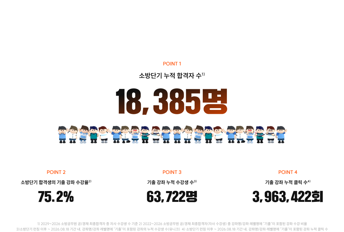 수많은 수험생과 함께해 온 만큼 여러분의 합격까지 함께하겠습니다
