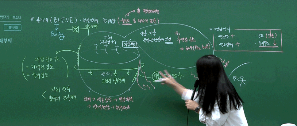 암기 TIP과 도식화된 개념 정리로 +1 회독