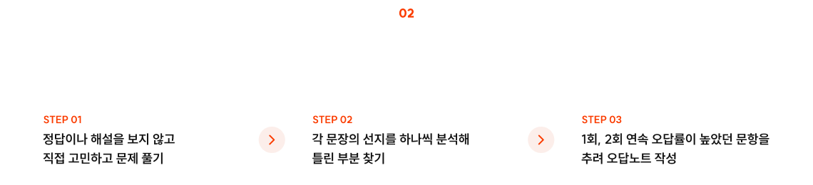 효율적인 문제 풀이 방법