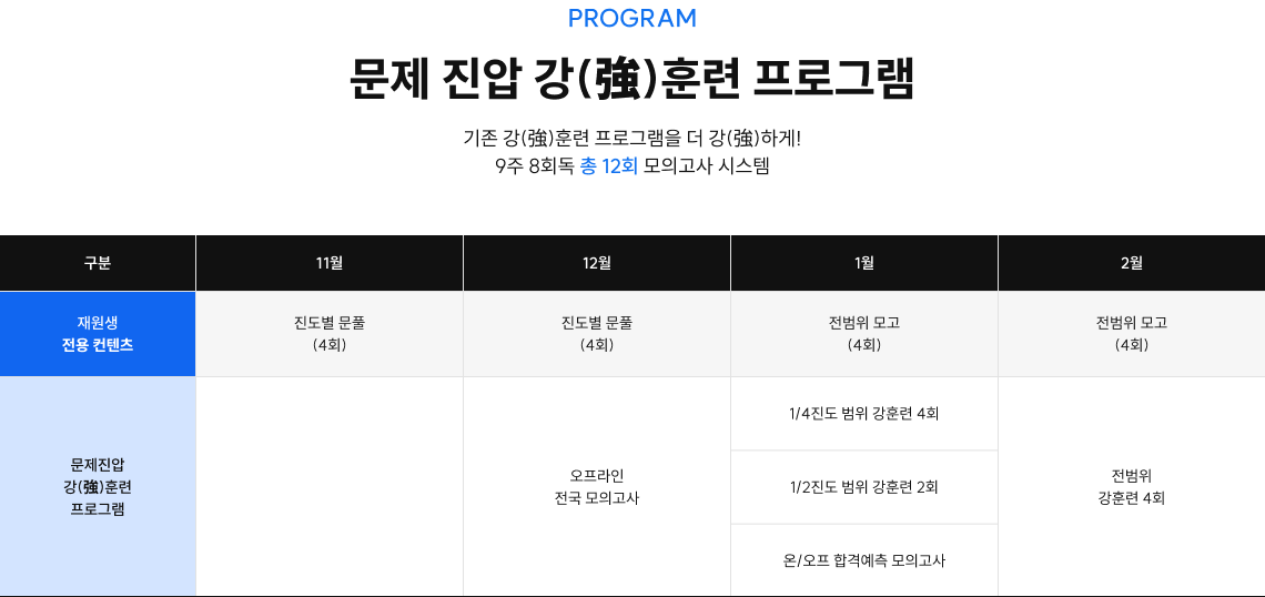 문제 진압 강(強)훈련 프로그램