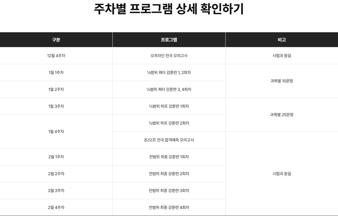 주차별 프로그램 상세 확인하기