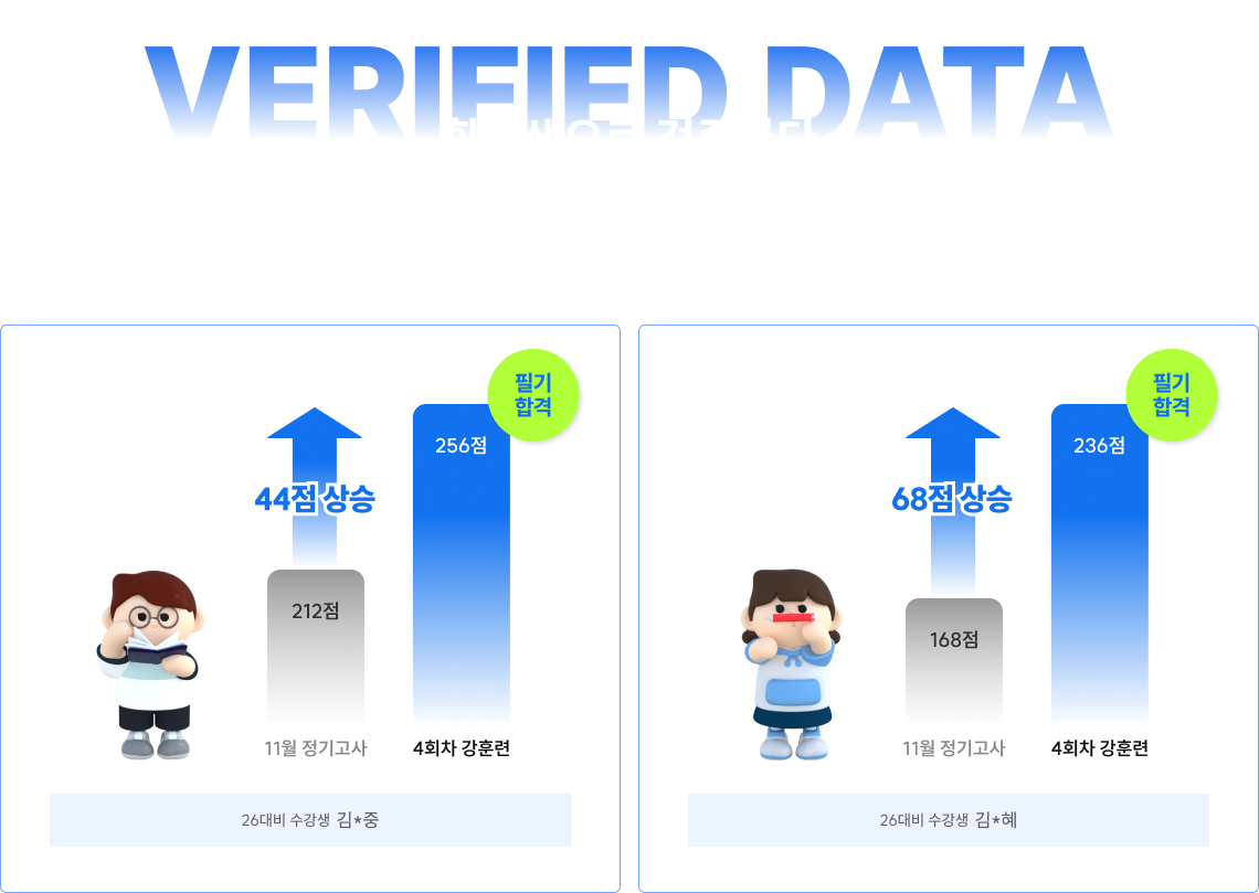 합격생으로 검증하다 2개월만에 최대 68점* 점수 상승