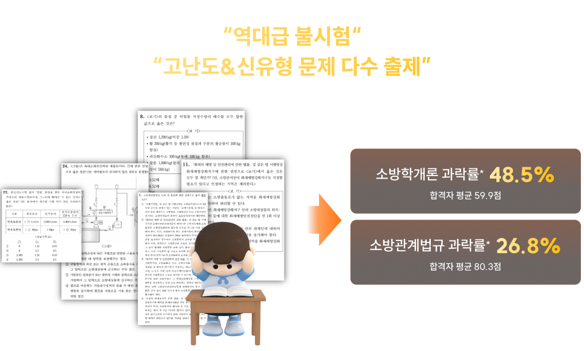 시험은 달라졌습니다. 이제는 ‘아는 것’만으로 합격할 수 없습니다. “역대급 불시험“ “고난도&신유형 문제 다수 출제