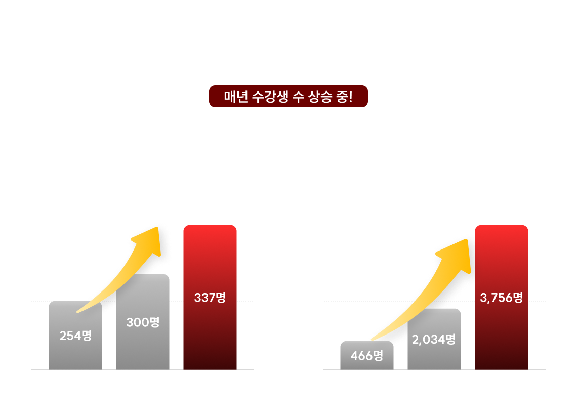 수강생 수로 검증한  강(強)훈련 프로그램 + 소방단기 모의고사