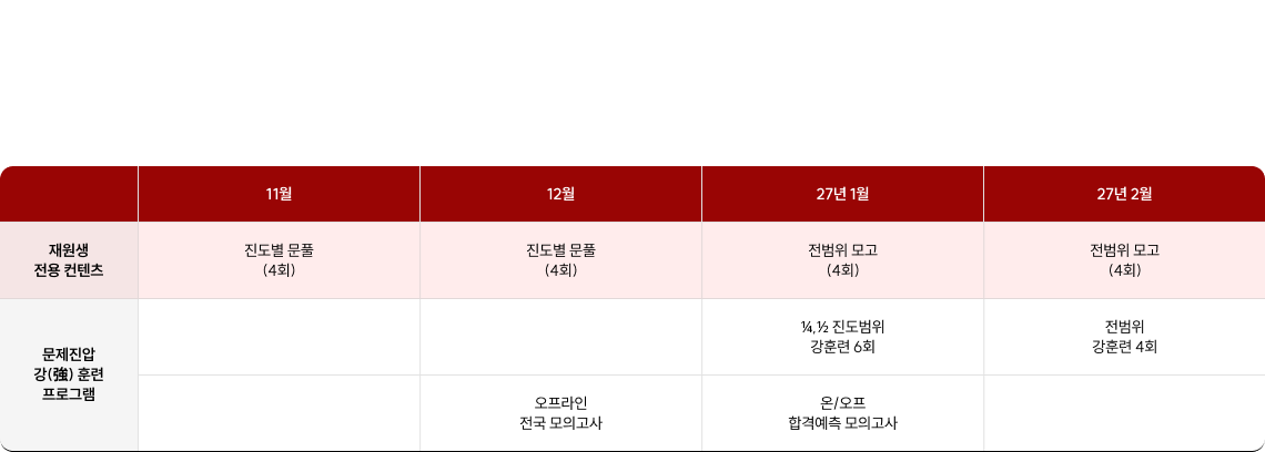 기존 강(強)훈련 프로그램을 더 강(強)하게 바꿨습니다. 12주 8회독 총 12회 모의고사 시스템
