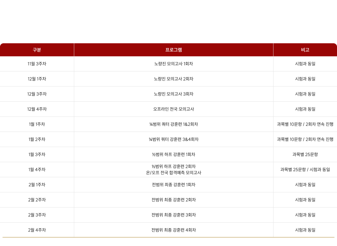 문제 진압 강(強)훈련 프로그램