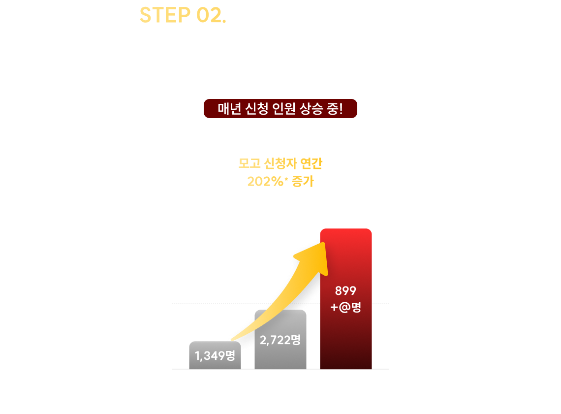 STEP 02. 오프라인 전국 모의고사