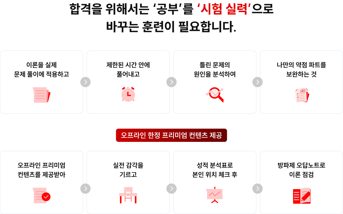합격을 위해서는 ‘공부’를 ‘시험 실력’으로 바꾸는 훈련이 필요합니다.