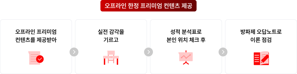 오프라인 한정 프리미엄 컨텐츠 제공
