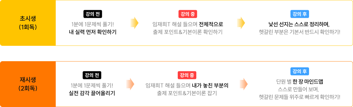 초시생 (1회독)
