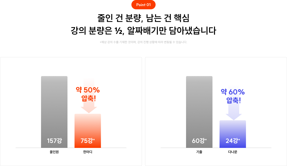 줄인 건 분량, 남는 건 핵심 강의 분량은 ½, 알짜배기만 담아냈습니다