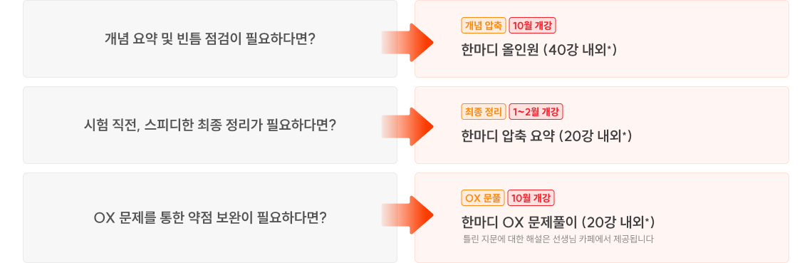 개념 요약 및 빈틈 점검이 필요하다면?