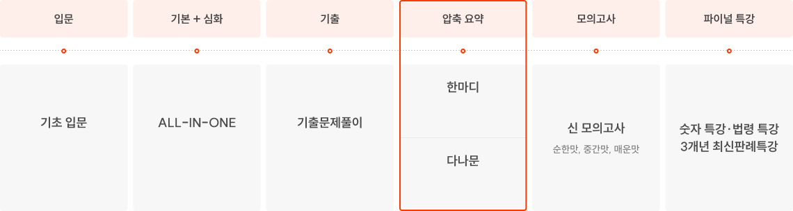 커리큘럼