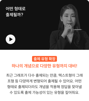 어떤 형태로 출제될까?