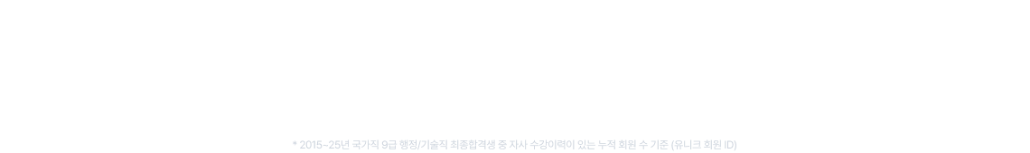10년간 합격생 31,962명*을 공개하는 유일한 기술단기이기에 가능한 것들 공무원 시험도 스마트하게 해야 승산이 있으니 학습 지원도 기술단기 답게 핵심만 전략적으로 준비했습니다. *15 ~ 24년 국가직 9급 행정/기술직 최종합격생 중 자사 온/오프 수강이력이 있는 누적 회원 수 기준 (유니크 회원ID)