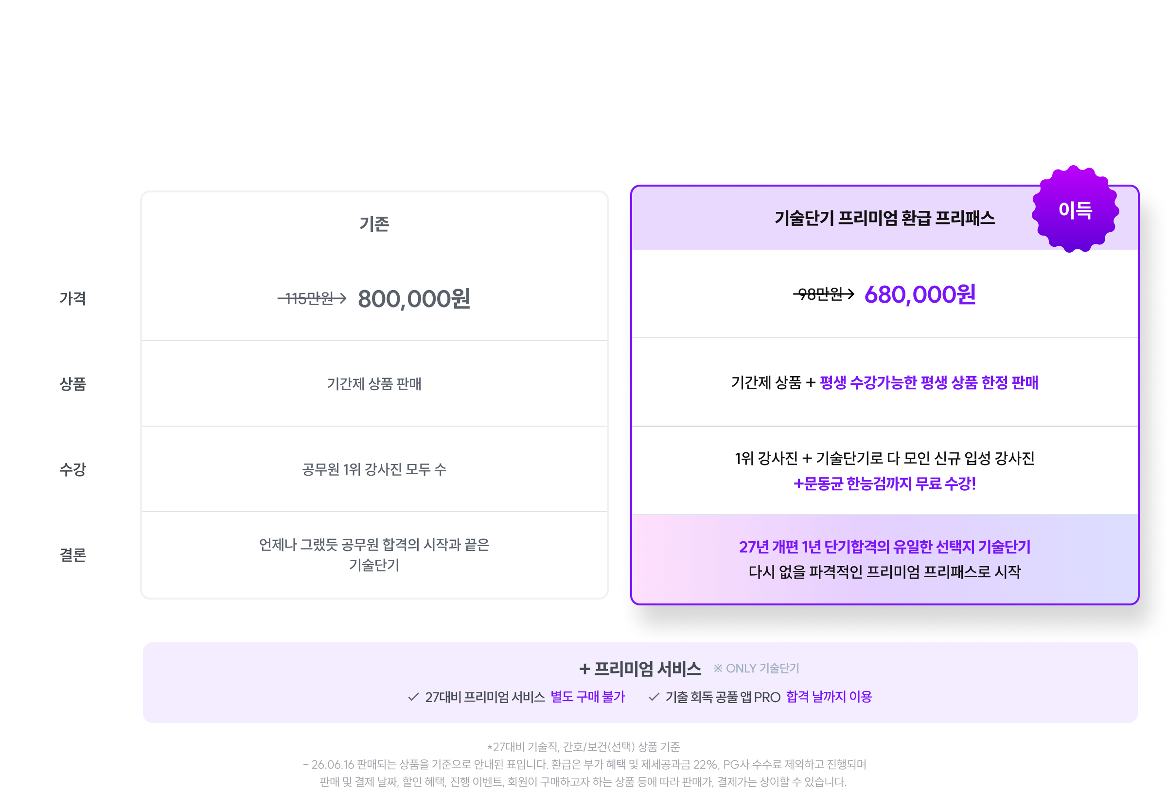 26년 여름, 파격적인 프리미엄 프리패스