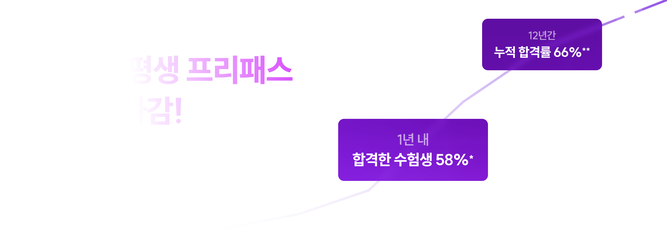 7/6(월)까지 단 3주간, 역대 최저가** 선언