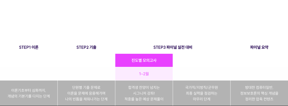 2025 합격을 위한 파이널의 서막 커리큘럼의 마무리 단계까지 무사히 잘 오셨습니다.