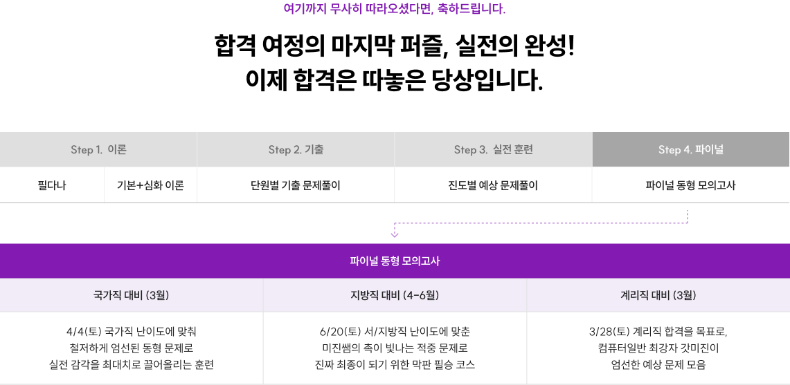 합격 여정의 마지막 퍼즐, 실전의 완성! 이제 합격은 따놓은 당상입니다.