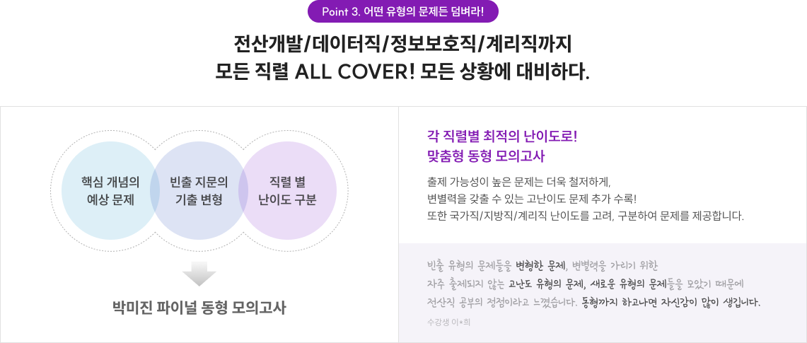 핵심 개념, 빈출, 다양한 난이도 커버! 모든 상황에 대비하다.