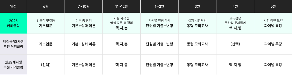 커리큘럼