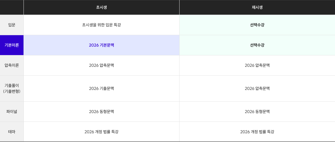 초시생/재시생