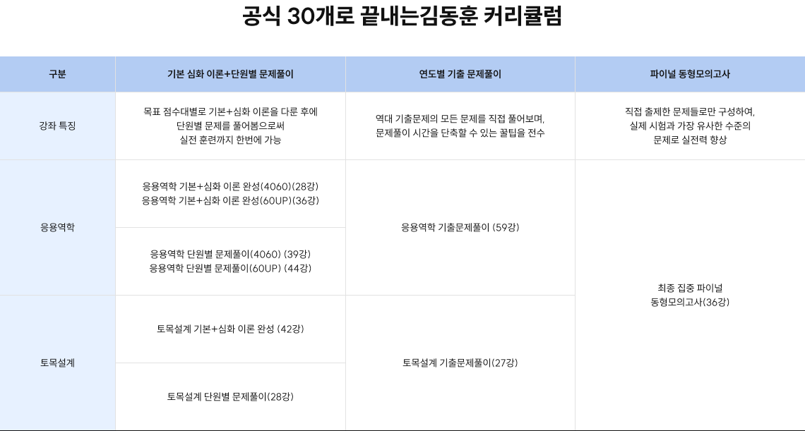 공식 30개로 끝내는김동훈 커리큘럼
