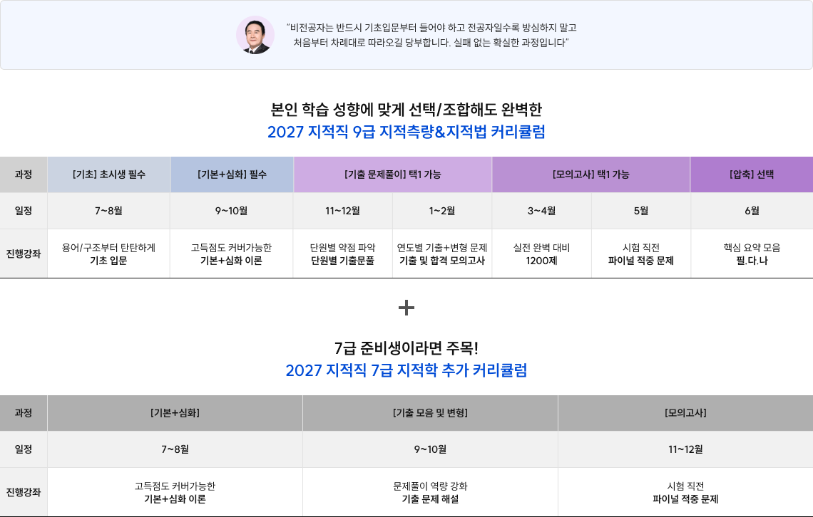 비전공자는 반드시 기초입문부터 들어야 하고 전공자일수록 방심하지 말고 처음부터 차례대로 따라오길 당부합니다. 실패 없는 확실한 과정입니다.