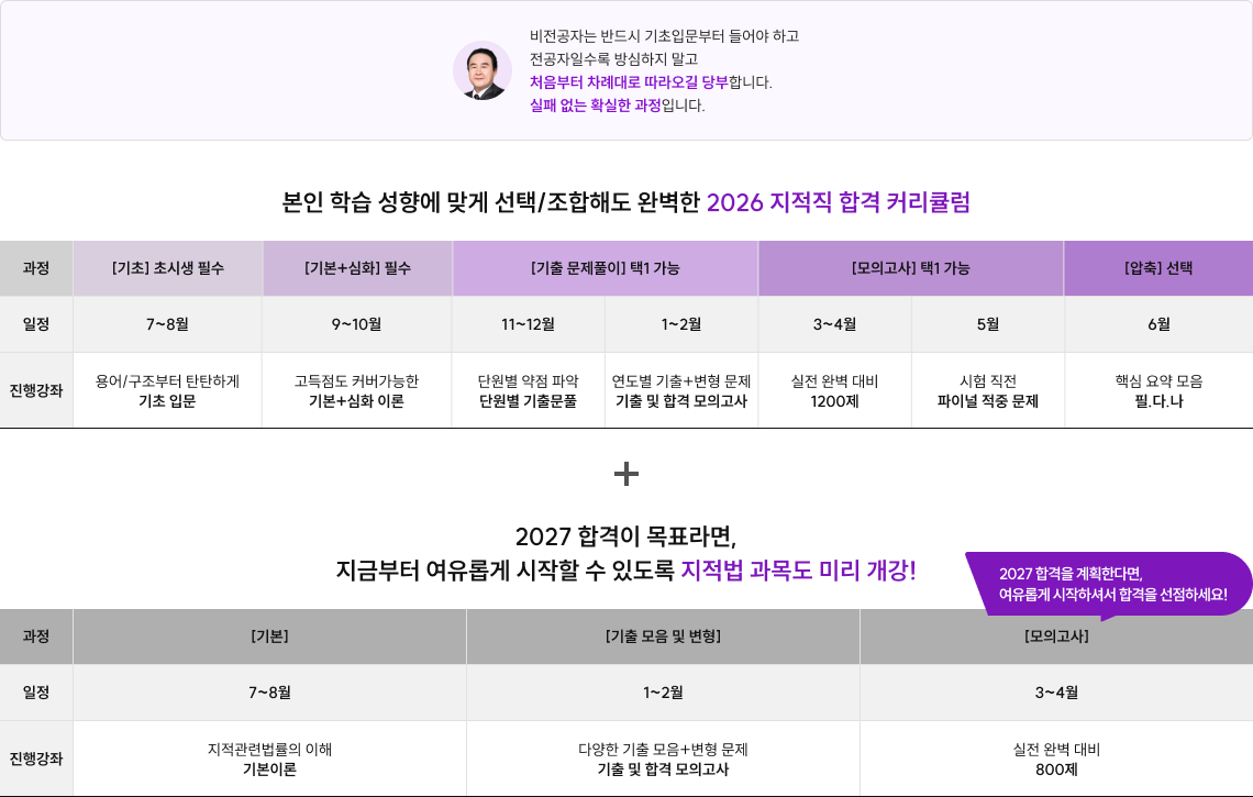 비전공자는 반드시 기초입문부터 들어야 하고 전공자일수록 방심하지 말고 처음부터 차례대로 따라오길 당부합니다. 실패 없는 확실한 과정입니다.