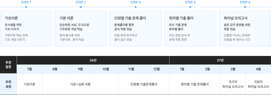 커리큘럼