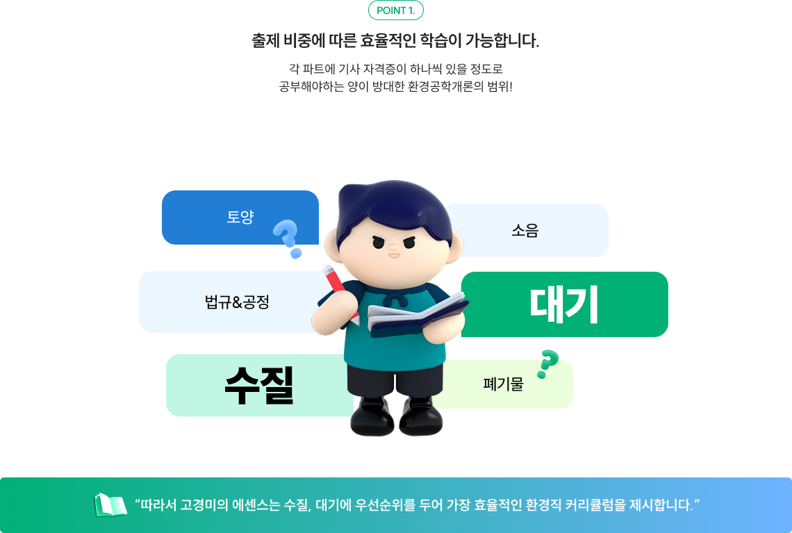 POINT 1. 출제 비중에 따른 효율적인 학습이 가능합니다. 하지만! 환경공학개론은 대부분 수질 파트와 대기 파트에서 출제됩니다.