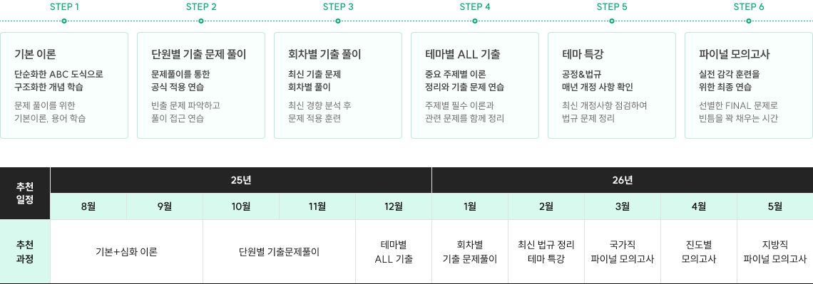 커리큘럼
