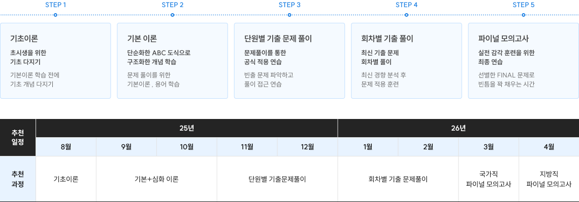 커리큘럼