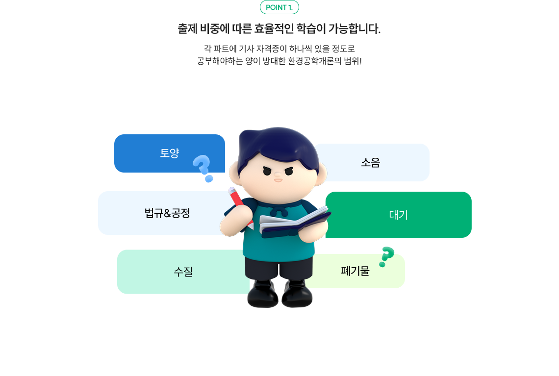 POINT 1. 출제 비중에 따른 효율적인 학습이 가능합니다. 하지만! 환경공학개론은 대부분 수질 파트와 대기 파트에서 출제됩니다.