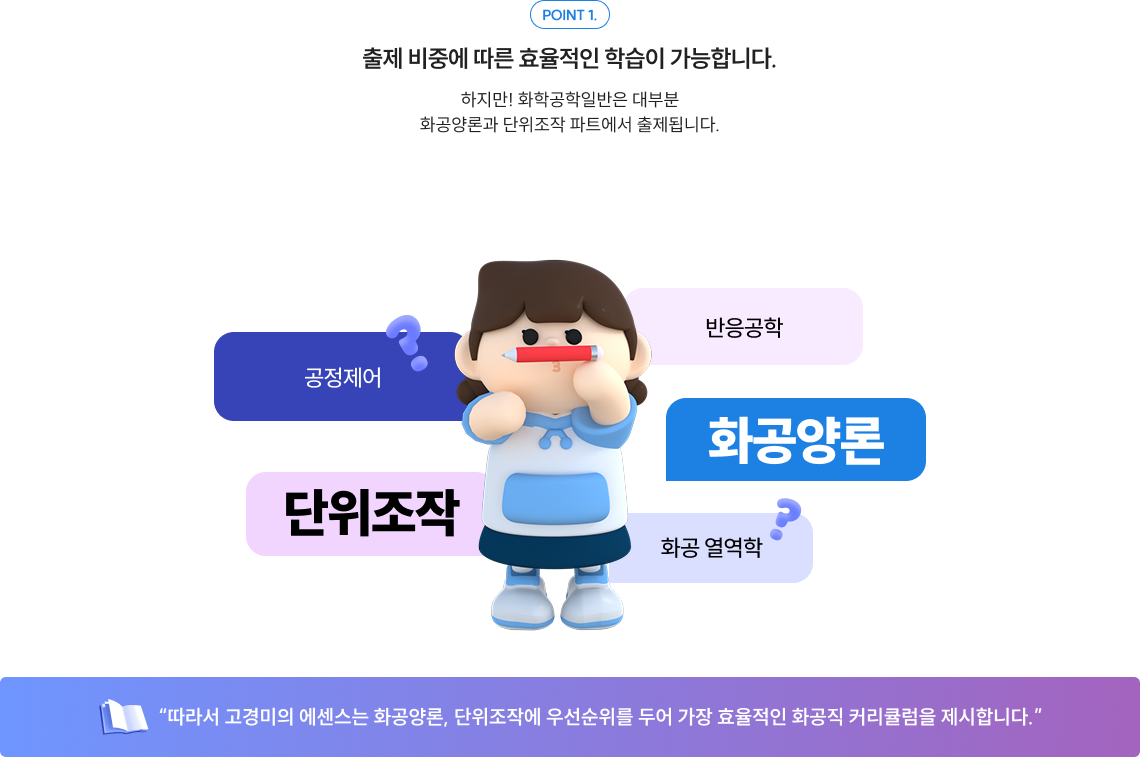 POINT 1. 출제 비중에 따른 효율적인 학습이 가능합니다. 하지만! 화학공학일반은 대부분 화공양론과 단위조작 파트에서 출제됩니다.