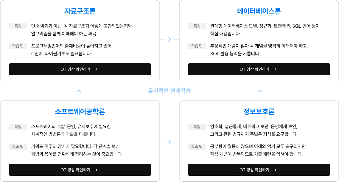 유기적인 연계학습