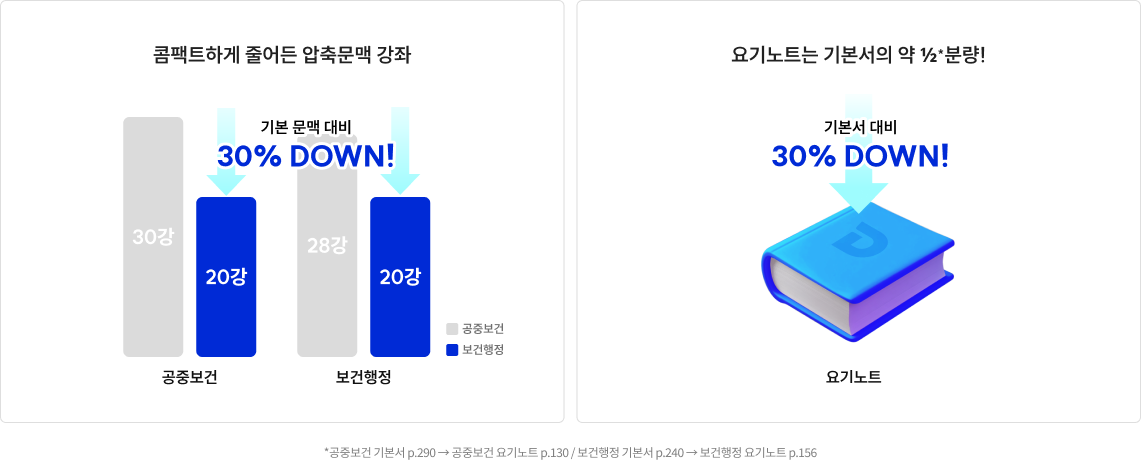 콤팩트하게 줄어든 압축문맥 강좌 요기노트는 기본서의 약 ½*분량!