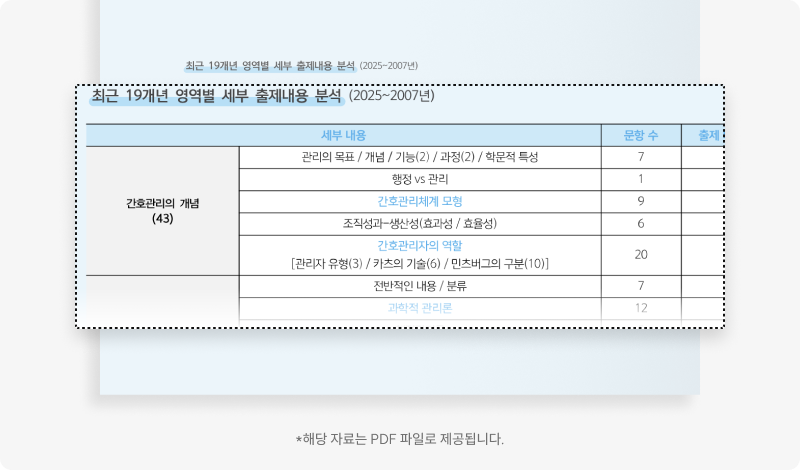 기출 분석 자료 제공